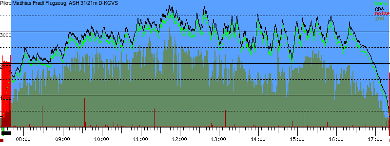 Barometer